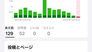クリスマス会から大掃除